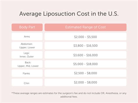 liposuction cost st louis|How Much does Liposuction Cost 